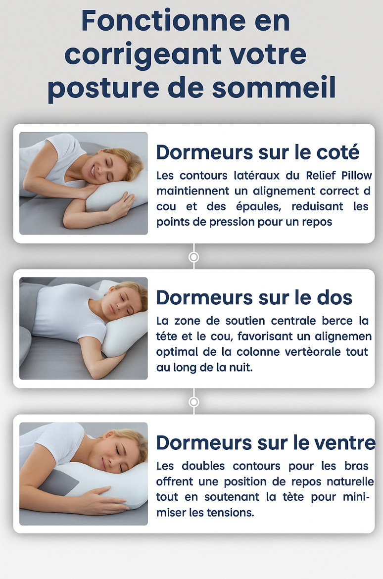 Coussin Cervical Ergonomique | ErgoNeck