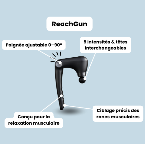 Pistolet de Massage Musculaire à Long Manche | ReachGun