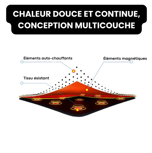 Ceinture Lombaire Chauffante | LumboWarm