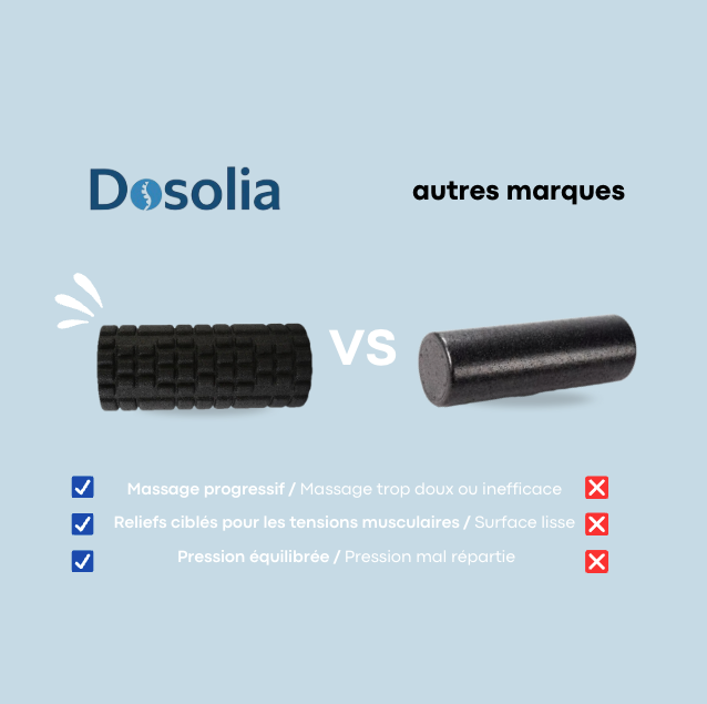 Rouleau de Massage Bas du Dos | LowerBackRoll